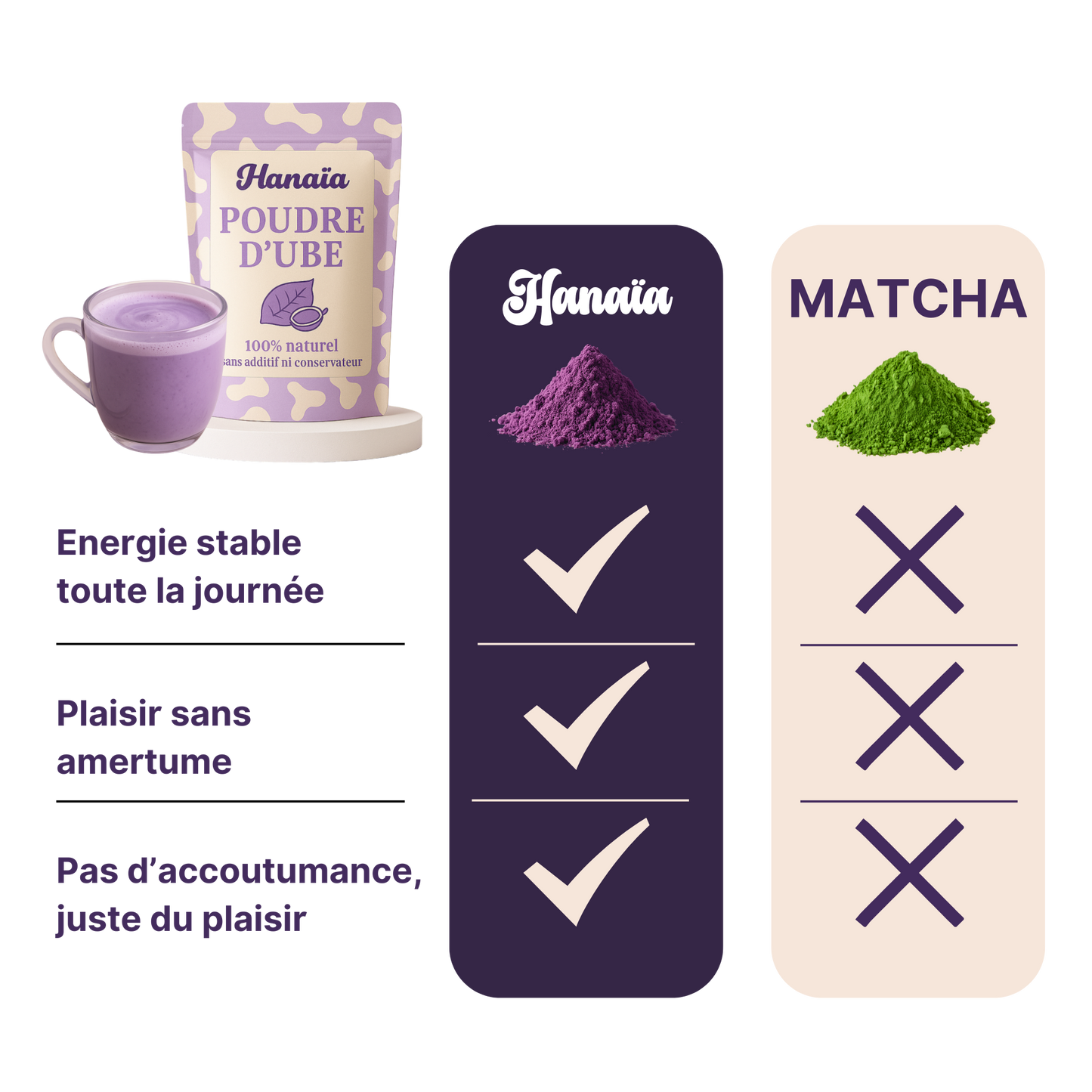 Poudre 100% ube Hanaïa