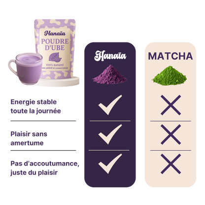 Poudre 100% ube Hanaïa
